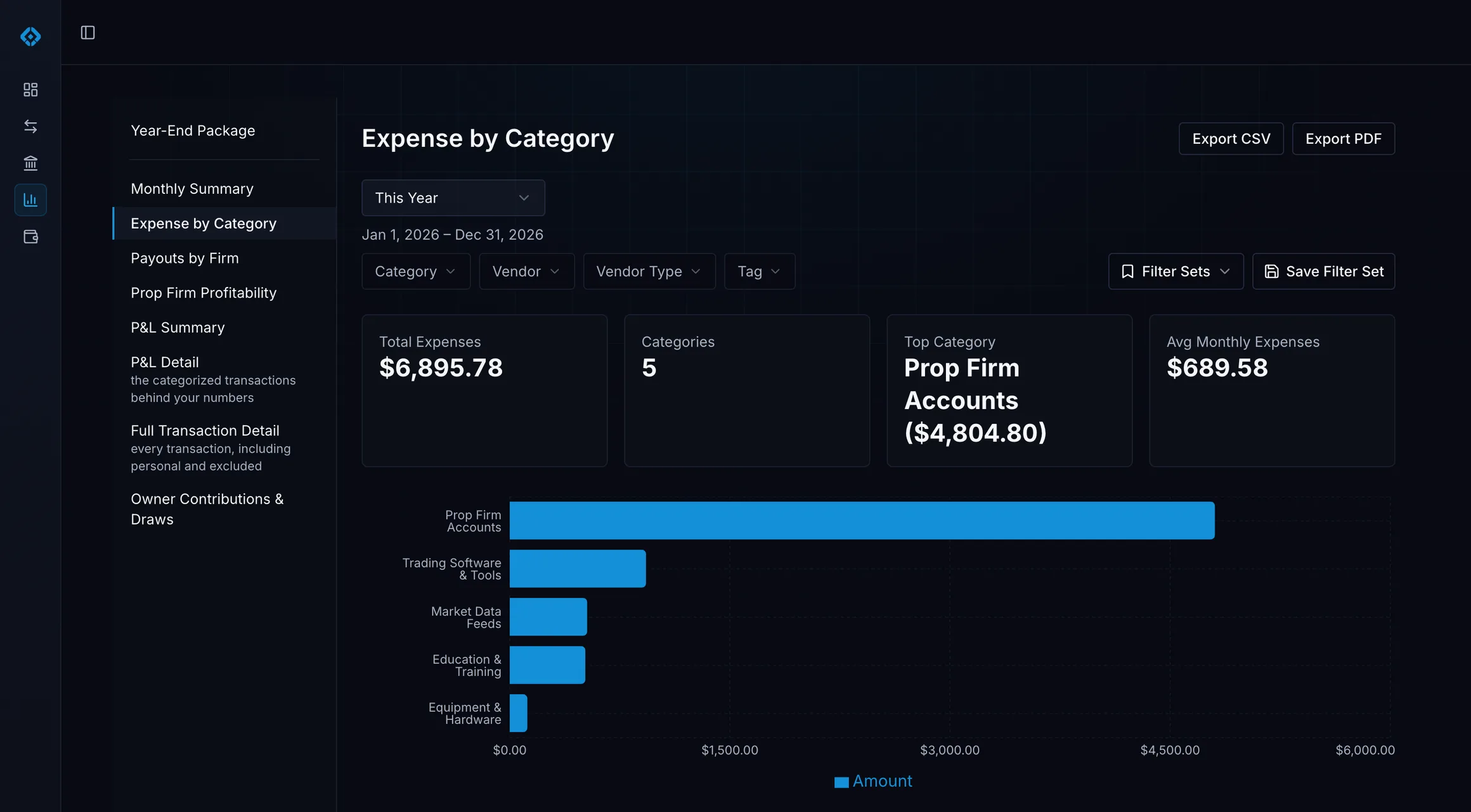 Expense by Category report with a bar chart comparing trader-specific expense categories.